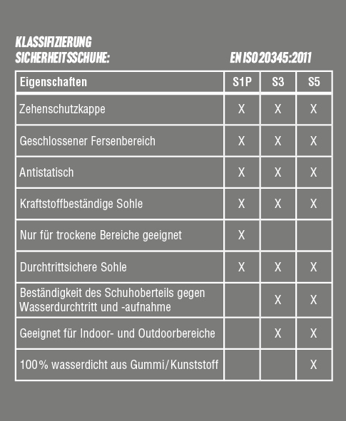 C.Centimo Sicherheitsstiefel Construct 500 S3